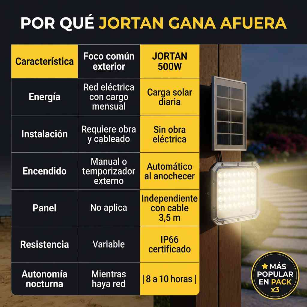 ILUMINA TU EXTERIOR GRATIS Y SIN CABLES — REFLECTOR SOLAR JORTAN™ 500W