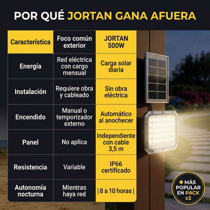 ILUMINA TU EXTERIOR GRATIS Y SIN CABLES — REFLECTOR SOLAR JORTAN™ 500W