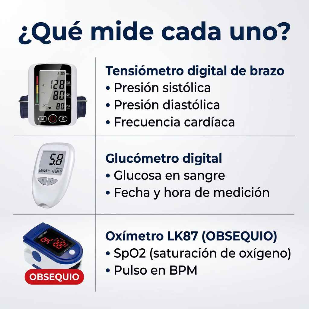 MIDE TUS 3 INDICADORES DESDE CASA — COMBO TENSIOMETRO + GLUCOMETRO + OBSEQUIO OXIMETRO™