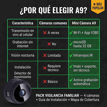 VE TU ESPACIO DESDE EL CELULAR — MINI CÁMARA A9™